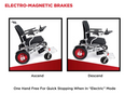 Image of IGO EZCHAIR lux model Lithium Electric Folding Wheelchair Mobility Scooter - NAPPI CODE:- 1128503001 |SAS2019
