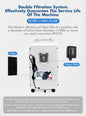 Image of Medical Grade Home Oxygen concentrator Nappi Code: 1183556001 |SAS2041