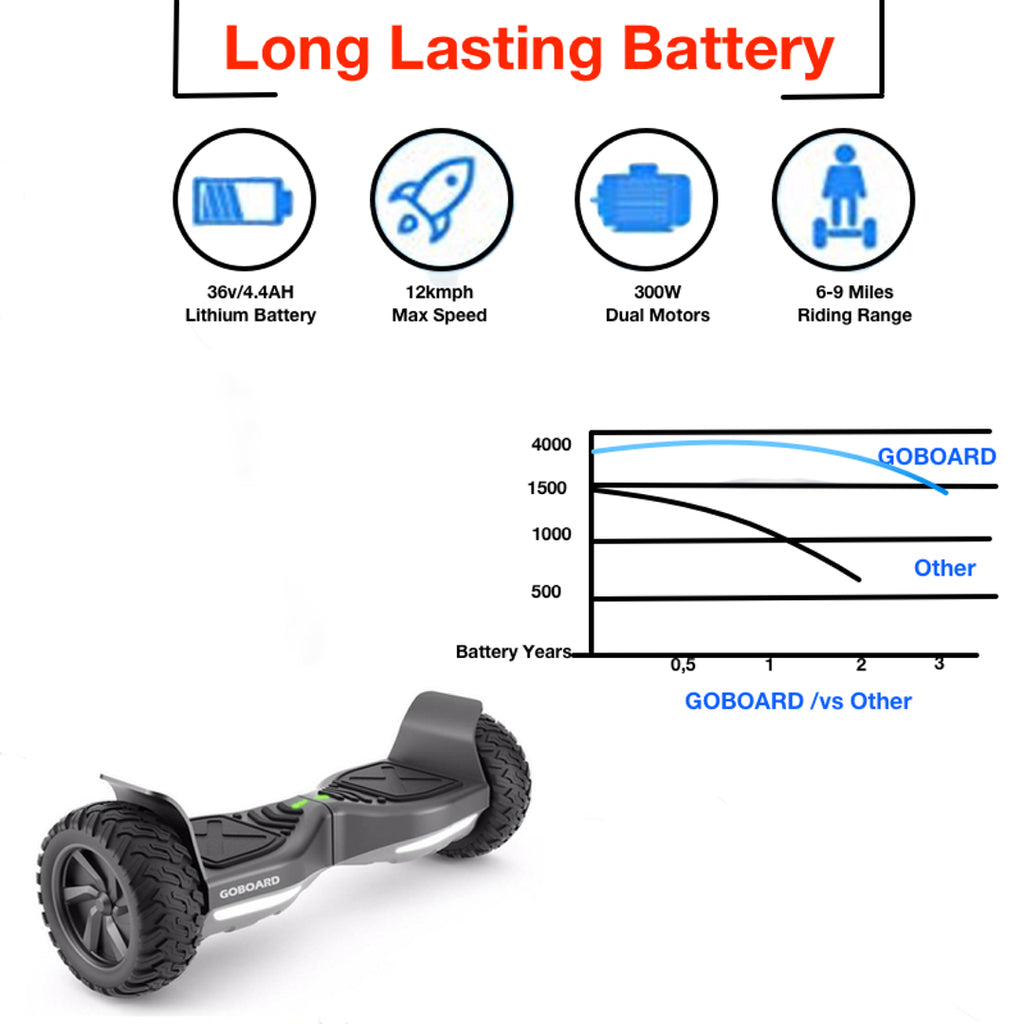 Goboard hoverboard 2025