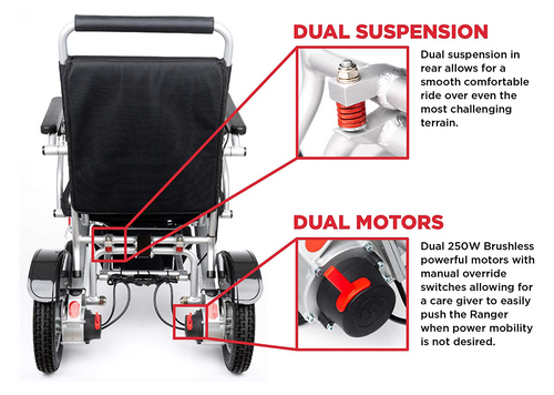 IGO EZCHAIR lux model Lithium Electric Folding Wheelchair Mobility Scooter - NAPPI CODE:- 1128503001 |SAS2019