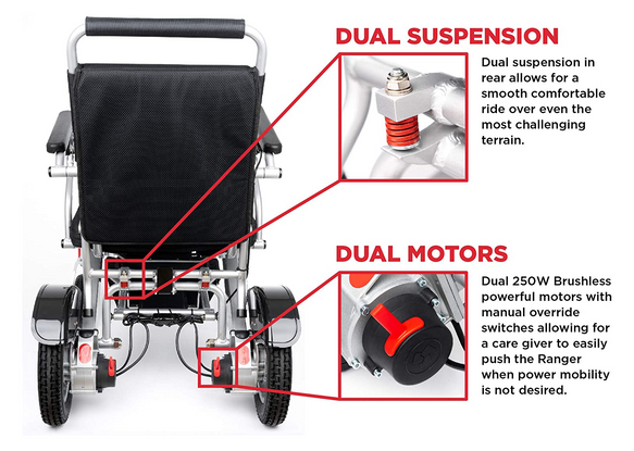 IGO EZCHAIR lux model Lithium Electric Folding Wheelchair Mobility Scooter - NAPPI CODE:- 1128503001